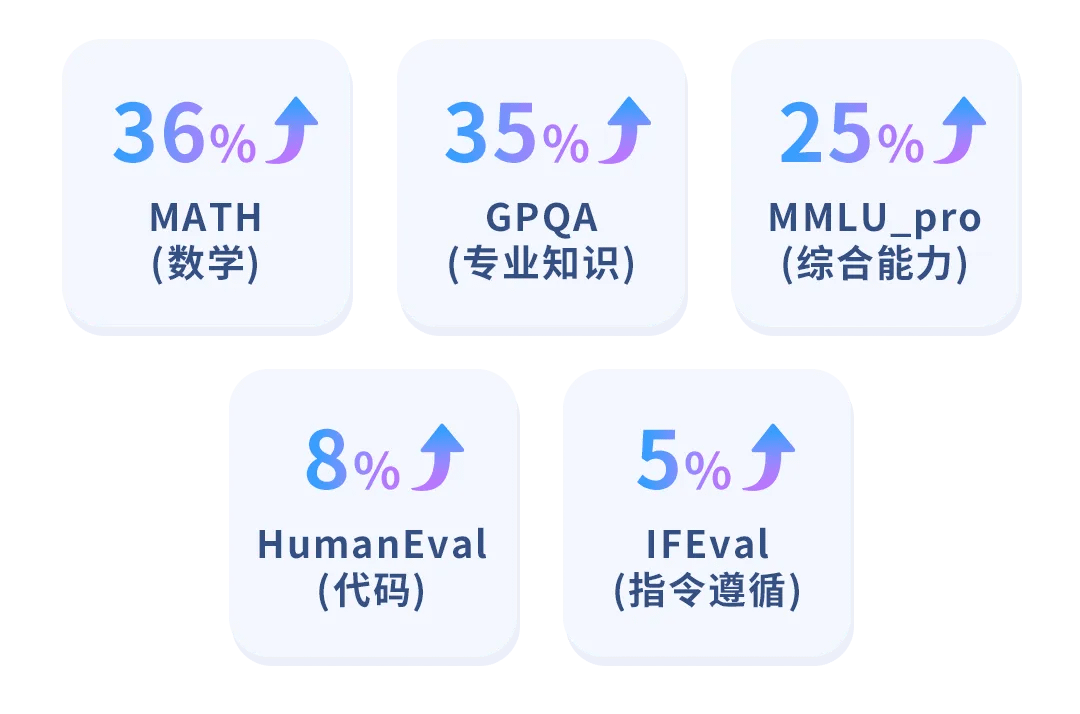 字节跳动发布一些列新的模型 包括基于DIT的视频生成模型、音乐模型,同声传译模型等 字节跳动发布一些列新的模型 包括基于DIT的视频生成模型、音乐模型,同声传译模型等