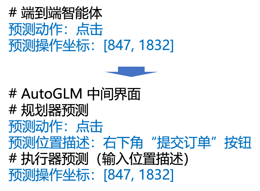 智谱 AI 这次是真的国际领先了 发布AutoGLM 一句话手机自动帮你点外卖、订酒店买东西 智谱 AI 这次是真的国际领先了 发布AutoGLM 一句话手机自动帮你点外卖、订酒店买东西