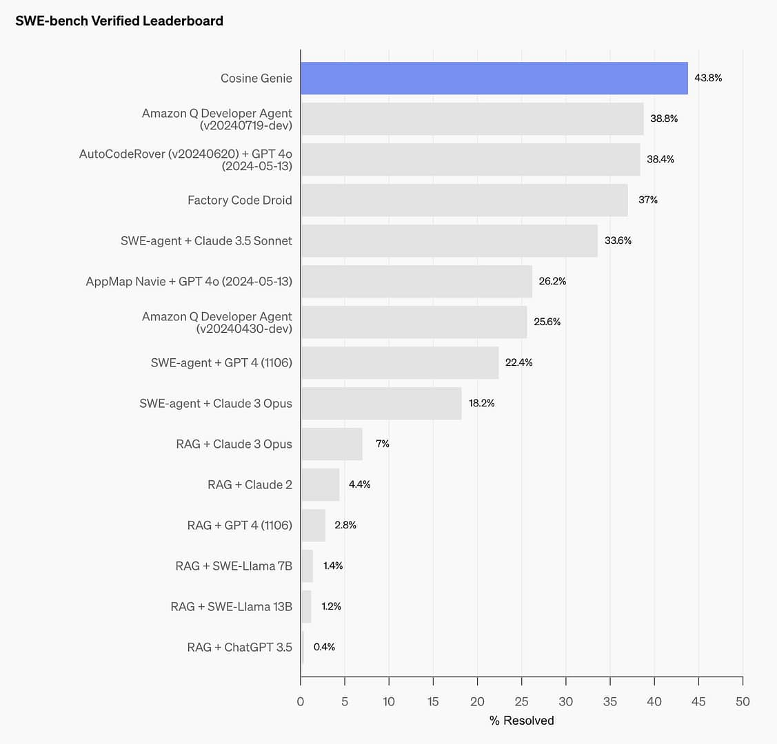 OpenAI 推出了 GPT-4o 微调功能,每天免费送100万Token OpenAI 推出了 GPT-4o 微调功能,每天免费送100万Token