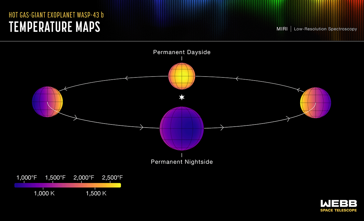 Temperatures on Exoplanet WASP 43b Temperatures on Exoplanet WASP 43b
