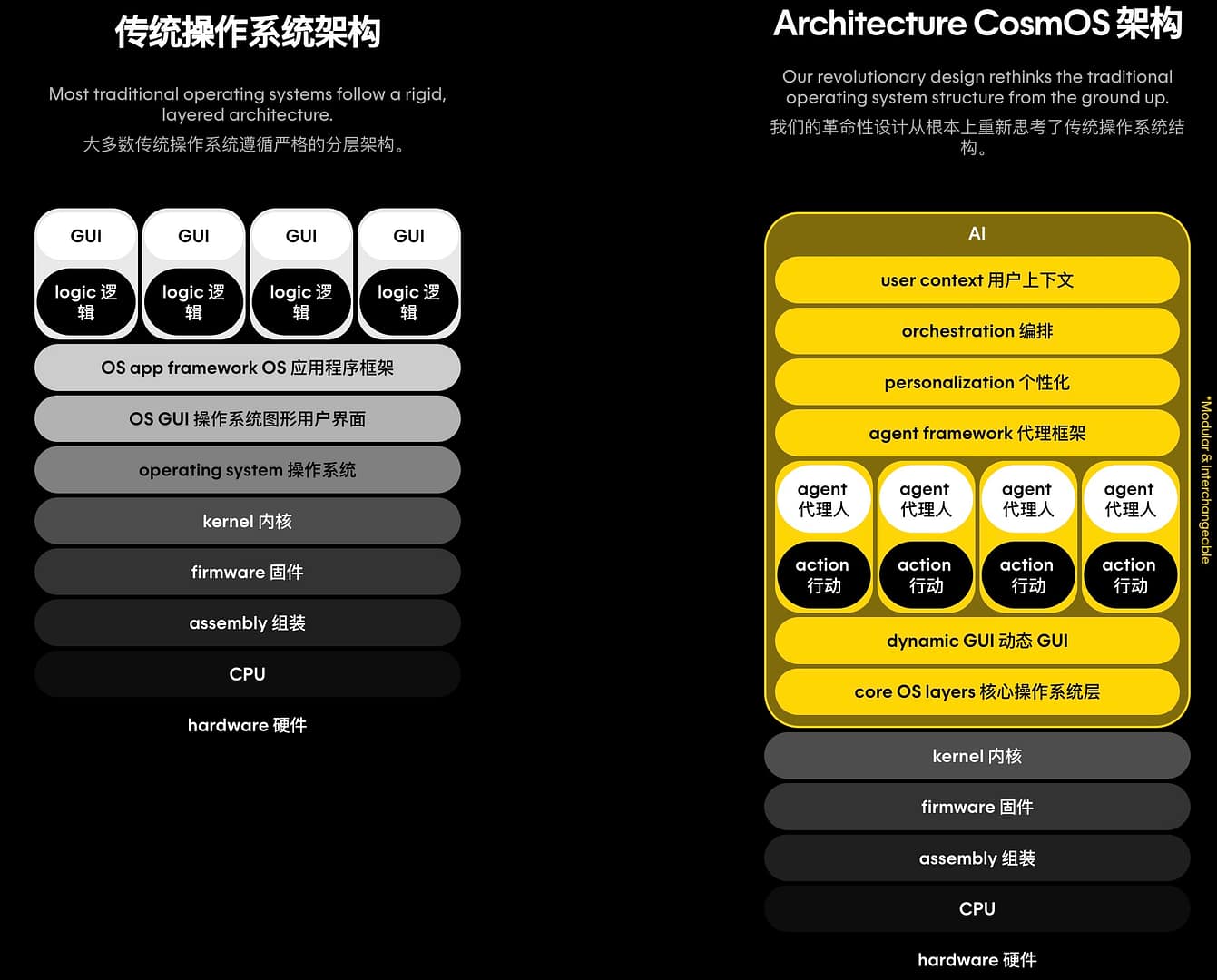 Humane 发布CosmOS 由人工智能驱动操作系统 专为智能设备和复杂任务设计 Humane 发布CosmOS 由人工智能驱动操作系统 专为智能设备和复杂任务设计