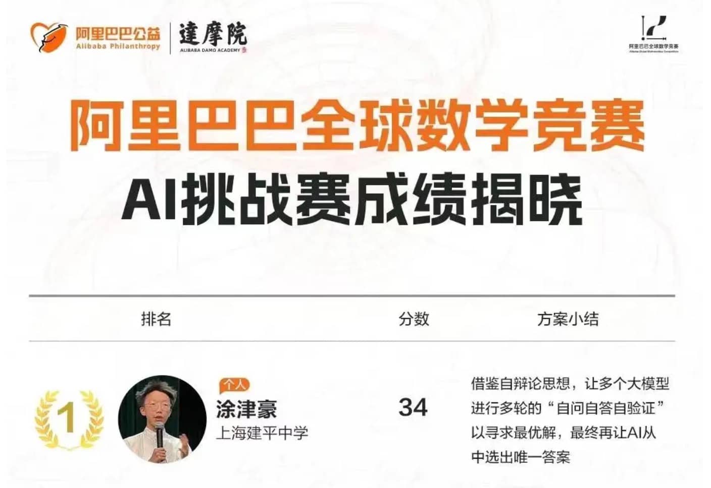 Thinking-Claude:让 Claude 实现类似OpenAI o1 模型一样的高级推理模式 Thinking-Claude:让 Claude 实现类似OpenAI o1 模型一样的高级推理模式