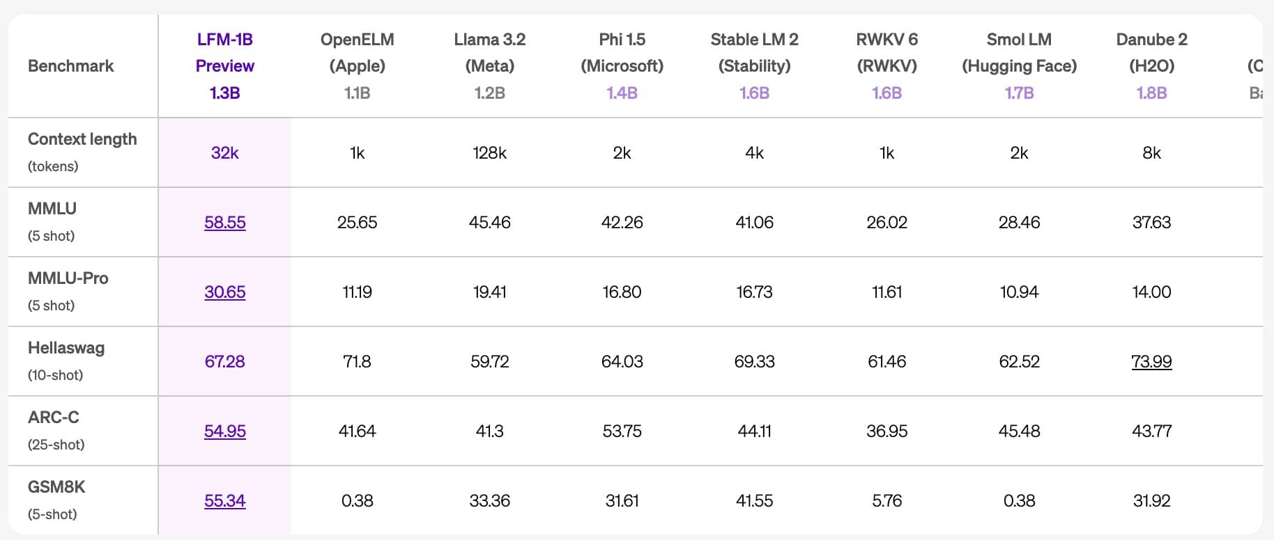 Liquid AI 发布 LFMs 系列 “液态神经网络” 通用 AI 模型 能处理各种连续数据 Liquid AI 发布 LFMs 系列 “液态神经网络” 通用 AI 模型 能处理各种连续数据