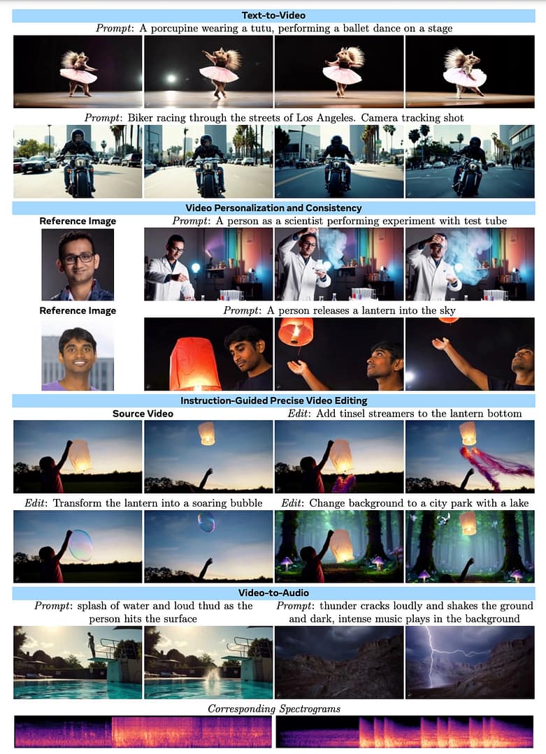 Meta AI推出 Meta MovieGen AI 视频生成模型 抛弃扩散模型 使用Transformer架构 Meta AI推出 Meta MovieGen AI 视频生成模型 抛弃扩散模型 使用Transformer架构