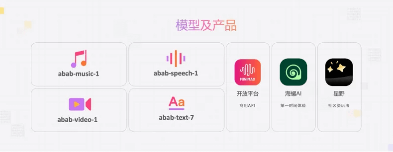 成立两年首次亮相就放王炸 MiniMax发布三款模型 语音模型、音乐模型和类似Sora视频模型 成立两年首次亮相就放王炸 MiniMax发布三款模型 语音模型、音乐模型和类似Sora视频模型