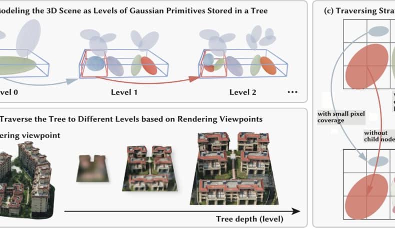 LoG:百万平方米大场景的3D实时视图合成 LoG:百万平方米大场景的3D实时视图合成