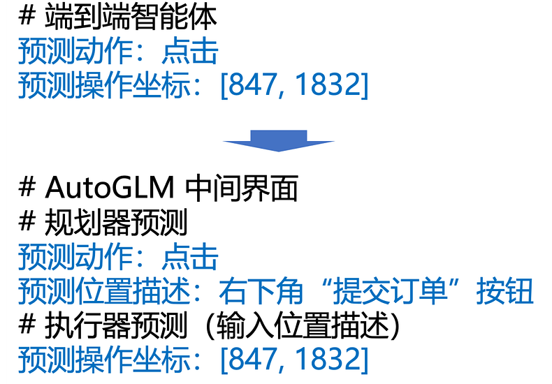 智谱 AI 这次是真的国际领先了 发布AutoGLM 一句话手机自动帮你点外卖、订酒店买东西