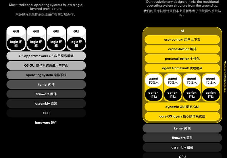 Humane 发布CosmOS 由人工智能驱动操作系统 专为智能设备和复杂任务设计 Humane 发布CosmOS 由人工智能驱动操作系统 专为智能设备和复杂任务设计