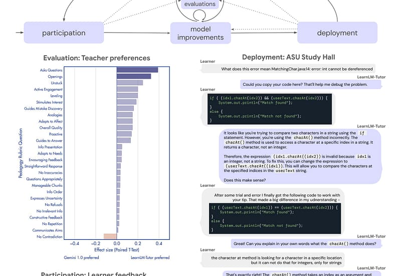 LearnLM-Tutor:DeepMind 开发 专门用于一对一的教学辅导的 AI 模型 LearnLM-Tutor:DeepMind 开发 专门用于一对一的教学辅导的 AI 模型