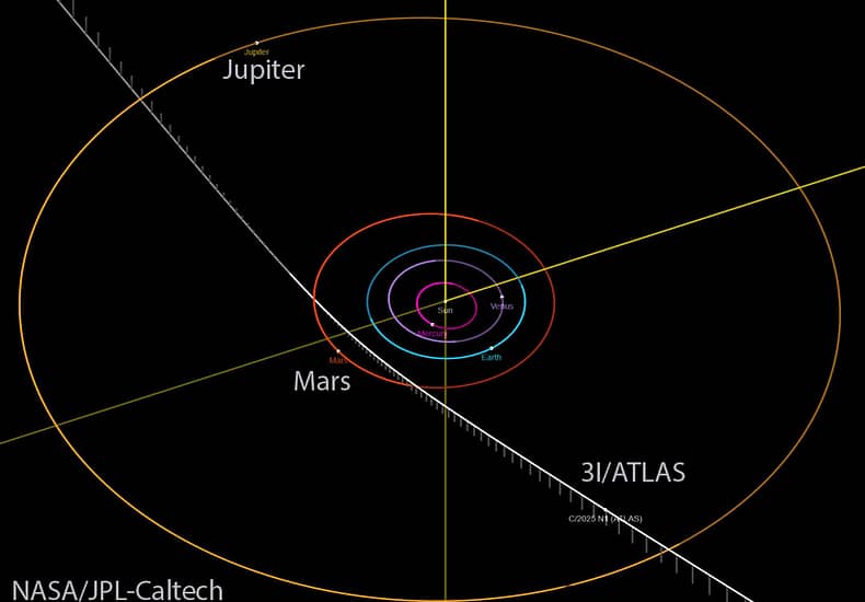 Interstellar Comet 3I ATLAS Interstellar Comet 3I ATLAS