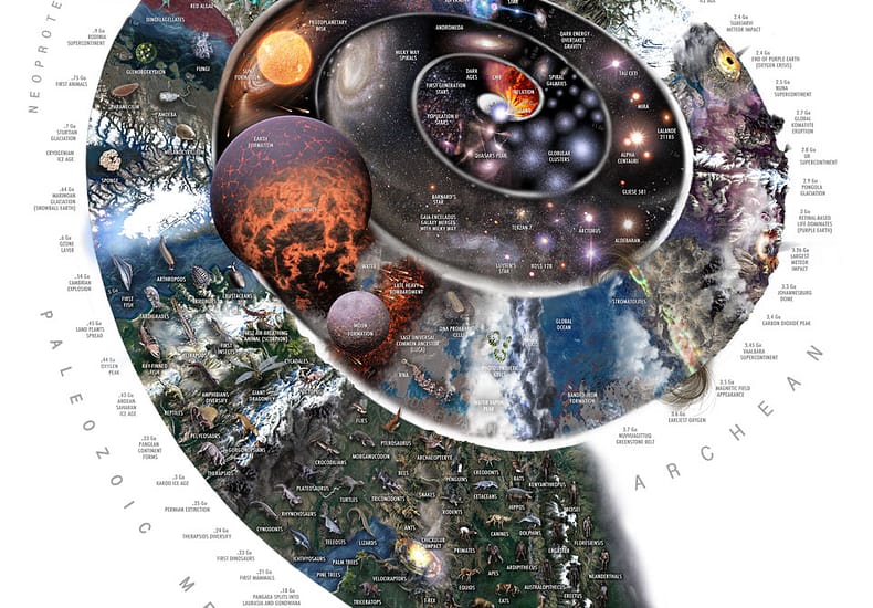 Time Spiral Time Spiral
