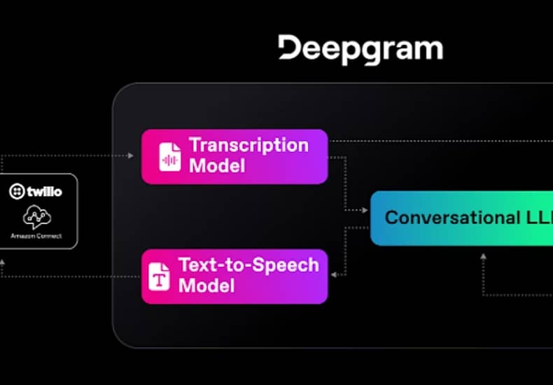 Deepgram 推出了全新的AI语音代理API 能够进行实时自然的语音对话 Deepgram 推出了全新的AI语音代理API 能够进行实时自然的语音对话