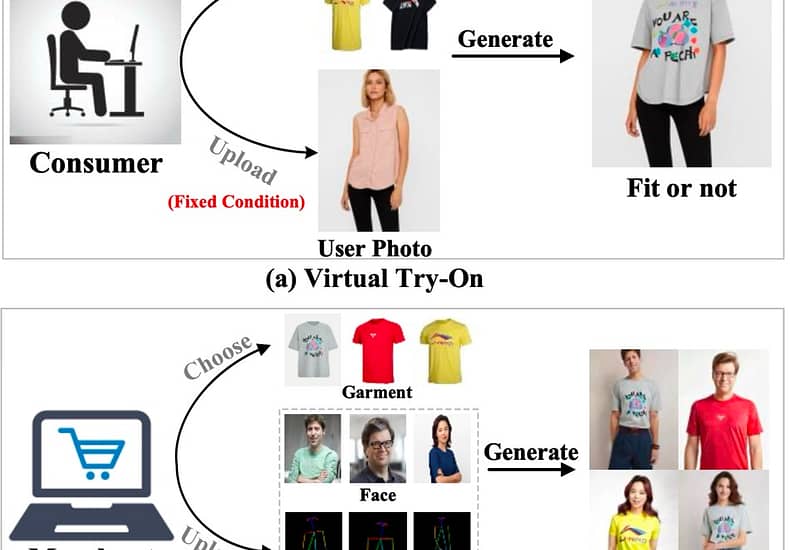 IMAGDressing-v1 :自定义虚拟试衣系统 可灵活控制模特面孔、姿势和场景 IMAGDressing-v1 :自定义虚拟试衣系统 可灵活控制模特面孔、姿势和场景