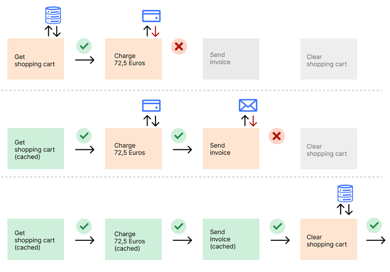 Cloudflare推出了一个新的开发工具:Workflows 大幅简化多步骤应用的构建 Cloudflare推出了一个新的开发工具:Workflows 大幅简化多步骤应用的构建