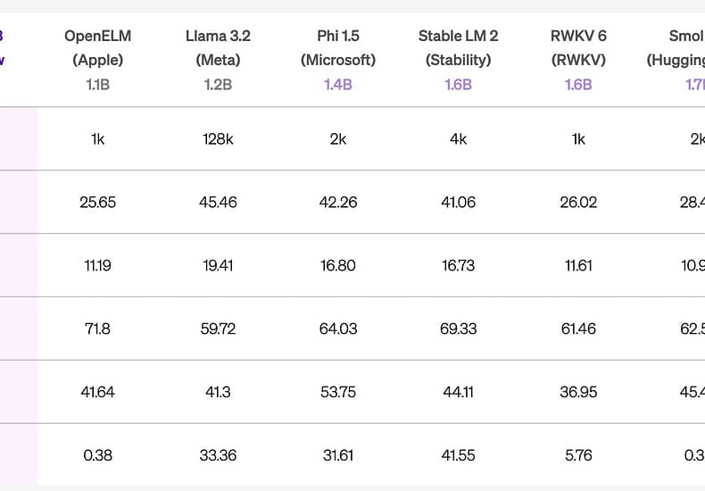 Liquid AI 发布 LFMs 系列 “液态神经网络” 通用 AI 模型 能处理各种连续数据 Liquid AI 发布 LFMs 系列 “液态神经网络” 通用 AI 模型 能处理各种连续数据