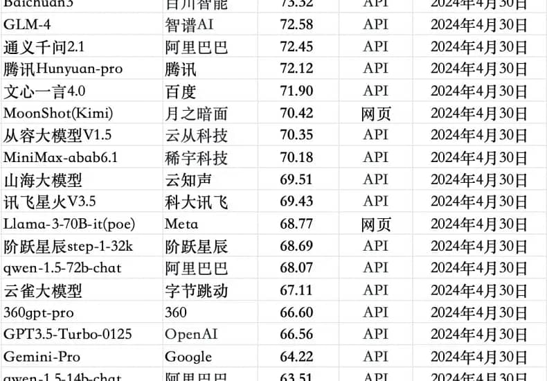 百川智能发布 Baichuan 4模型及首款AI智能助手“百小应” 可联网搜索 百川智能发布 Baichuan 4模型及首款AI智能助手“百小应” 可联网搜索