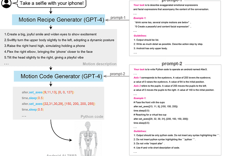 Alter 3：利用 GPT-4驱动的人机器人 将自然语言命令转换为机器人动作