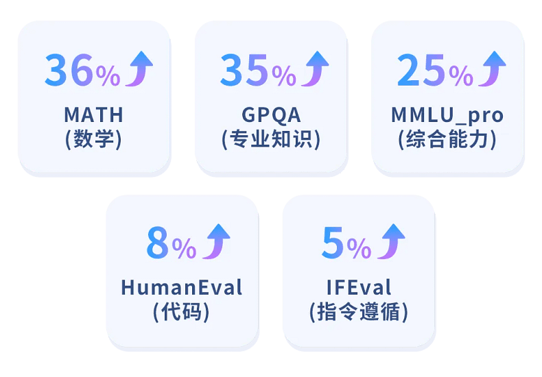 字节跳动发布一些列新的模型 包括基于DIT的视频生成模型、音乐模型,同声传译模型等 字节跳动发布一些列新的模型 包括基于DIT的视频生成模型、音乐模型,同声传译模型等