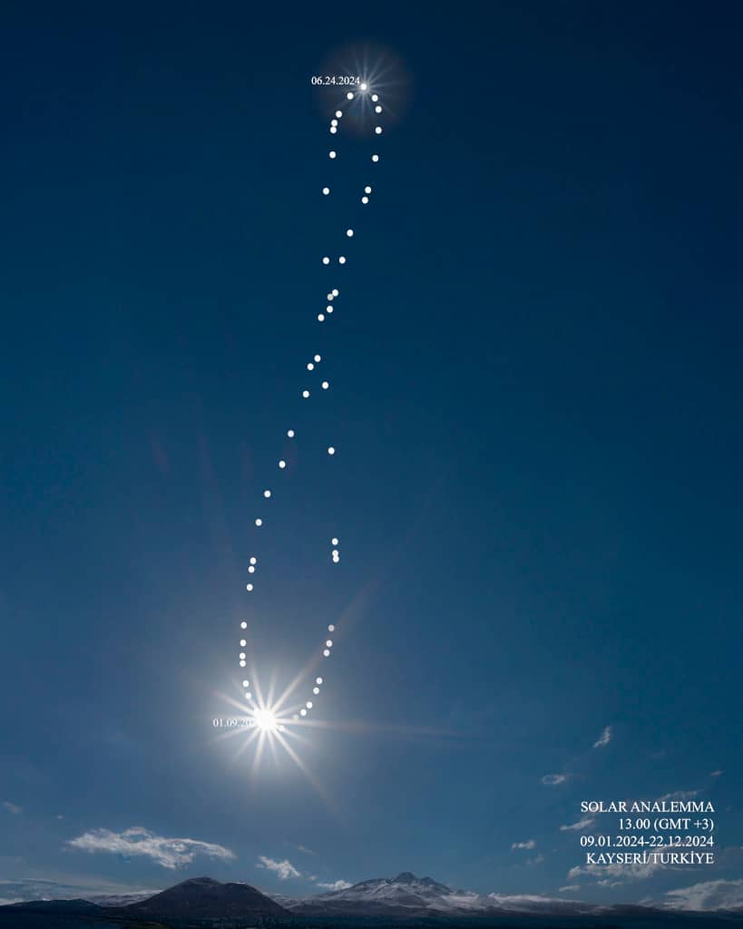 Solar Analemma 2024 Solar Analemma 2024