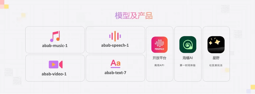 成立两年首次亮相就放王炸 MiniMax发布三款模型  语音模型、音乐模型和类似Sora视频模型