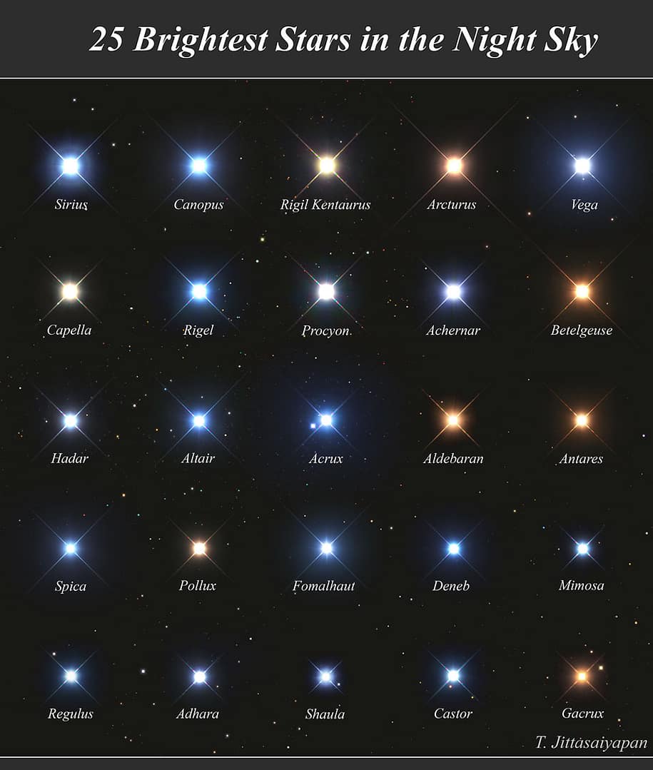 25 Brightest Stars in the Night Sky 25 Brightest Stars in the Night Sky
