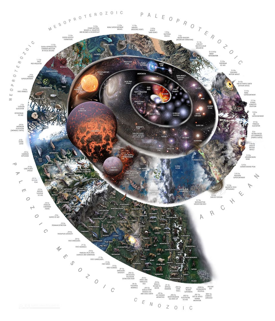 Time Spiral Time Spiral